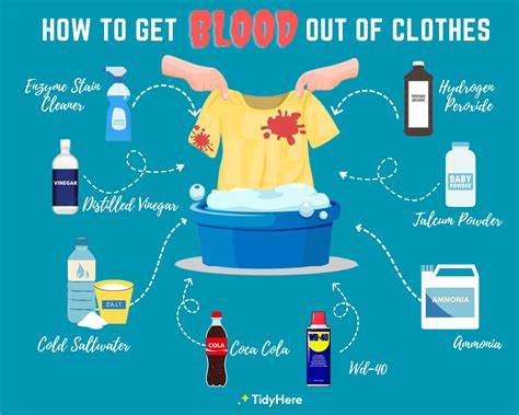 can u get fake blood out of clothes|remove blood stains from fabric.